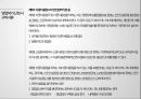 ★ 호텔비지니스 법규 - 단란주점업 40페이지
