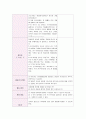 표준보육과정에 기준하여 만2세 일일계획안을 작성. 5페이지