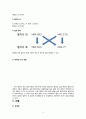 열처리 실습 보고서 4페이지