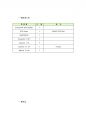 AVR을 이용한 적외선 센서(PSD)의 거리측정 (거리측정하기,장애물감지,PSD센서,GP2Y0A21,회로도,소스코드,IR센서,장애물인식,적외선 센서실험,근접물체인식,동작원 REPORT 5페이지
