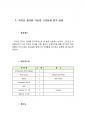 AVR을 이용한 적외선 센서(PSD)의 거리측정 (거리측정하기,장애물감지,PSD센서,GP2Y0A21,회로도,소스코드,IR센서,장애물인식,적외선 센서실험,근접물체인식,동작원 REPORT 11페이지