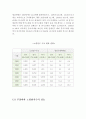 노인문제의 개념,인구고령화의 진행양상,노령화,저출산문제,고령화사회의 대책,개선방향,출산율과 평균수명,노령화지 6페이지