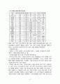 삼성전자Samsung Electronics Co., Ltd. 기업분석과 SWOT분석/ 삼성전자 국내,해외외 마케팅전략 분석/ 삼성전자 문제점과 미래전략제안 15페이지