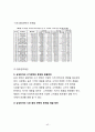 삼성전자Samsung Electronics Co., Ltd. 기업분석과 SWOT분석/ 삼성전자 국내,해외외 마케팅전략 분석/ 삼성전자 문제점과 미래전략제안 42페이지