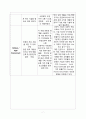 ZARA 자라 기업분석과 마케팅 SWOT,STP,4P전략분석/ ZARA 한국진출 성공전략분석/ ZARA 결론 및 향후전략제안
 7페이지