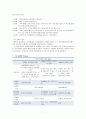 [가족복지론]전략적 가족치료모델을 설명하라. (MRI의 상호작용 모델,  헤일리의 전략적 구조주의 모델,  밀란의 체계적 모델) : 전략적가족치료 7페이지