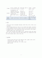 [가족복지론]전략적 가족치료모델을 설명하라. (MRI의 상호작용 모델,  헤일리의 전략적 구조주의 모델,  밀란의 체계적 모델) : 전략적가족치료 8페이지