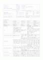 내과 당뇨 케이스(DM case study) 2페이지
