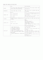 내과 당뇨 케이스(DM case study) 8페이지