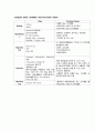 Cerebral Infarction(뇌경색) 문헌고찰 4페이지