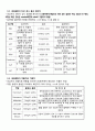 내과 중환자실 케이스 (MICU case study) 3페이지