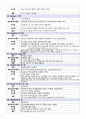 산과 병동 약물 조사 4페이지