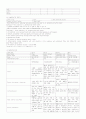 신경과 뇌경색 케이스(cerebral infarction case study) 2페이지