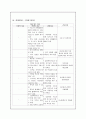 신경과 케이스 - 뇌동맥류(NR case study) 19페이지