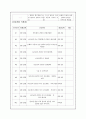 신경과 케이스 - 뇌동맥류(NR case study) 21페이지