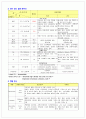 신경과 중환자실 케이스 (NSICU case study) 2페이지