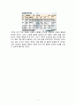 신약 약물 개발 5페이지