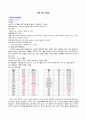 아동 Case Study (장염) 1페이지