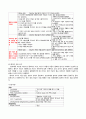 아동 Case Study (장염) 14페이지