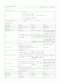 외과병동 케이스(case study) 2페이지