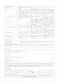 외과병동 케이스(case study) 3페이지