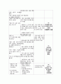 정신과 케이스 (case study) 8페이지