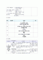 정신과 케이스 (case study) 9페이지