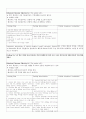 외과병동 케이스 - 위암 (case study) 17페이지