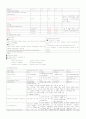 정형외과 골괴사 고관절치환술 케이스(Osteonecrosis THR case study) 2페이지