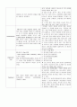 정형외과 골괴사 고관절치환술 케이스(Osteonecrosis THR case study) 9페이지