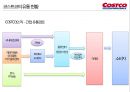 COSTCO 코스트코 기업분석과 글로벌 유통전략분석및 코스트코 한국진출전략연구및 Costco 향후전략제안 PPT 12페이지