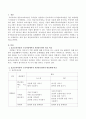 표준보육과정과 누리과정에서의 자연탐구영역에 대하여 비교 설명하시오. 2페이지