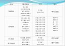 1050 복고축제 12페이지