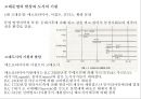 서양의 도시공간 형성(고대, 중세) 2페이지