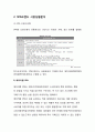 유니클로Uniqlo기업분석/ 유니클로 한국시장 마케팅 성공사례분석/ 유니클로 문제점과 미래전략분석
    5페이지