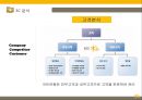 KB국민은행 기업企業분석과 국민은행 3C,SWOT분석과 국민은행 마케팅 STP,7P전략분석과 향후전략제안 PPT 10페이지