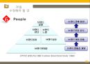 KB국민은행 기업企業분석과 국민은행 3C,SWOT분석과 국민은행 마케팅 STP,7P전략분석과 향후전략제안 PPT 22페이지