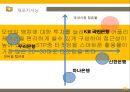 KB국민은행 기업企業분석과 국민은행 3C,SWOT분석과 국민은행 마케팅 STP,7P전략분석과 향후전략제안 PPT 24페이지