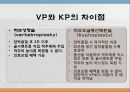 척추 수술 환자 간호(척추압박골절,VP,KP,MBB) 12페이지