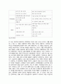 EMART 이마트E-mart  기업분석과 중국진출 마케팅사례분석/ 이마트 한국시장 성공사례분석/ 이마트 중국에서의 위기극복위한 전략제안 6페이지