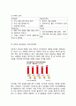 EMART 이마트E-mart  기업분석과 중국진출 마케팅사례분석/ 이마트 한국시장 성공사례분석/ 이마트 중국에서의 위기극복위한 전략제안 17페이지