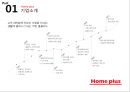홈플러스 기업분석과 경쟁우위전략분석및 홈플러스 마케팅 SWOT,STP,4P전략분석및 향후시사점 PPT 4페이지