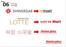 홈플러스 기업분석과 경쟁우위전략분석및 홈플러스 마케팅 SWOT,STP,4P전략분석및 향후시사점 PPT 34페이지