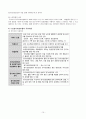 국민건강보험관리공단 방문보고서 11페이지