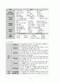 국민건강보험관리공단 방문보고서 13페이지