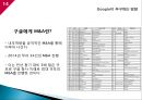 구글의 모토로라 M&A사례와 구글의 네스트랩스 M&A사례,Google이 추구하는 방향
 14페이지