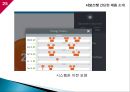 구글의 모토로라 M&A사례와 구글의 네스트랩스 M&A사례,Google이 추구하는 방향
 25페이지