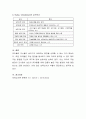 보육교사의 교직주기에 따른 발달특성에 대해 정리. 4페이지