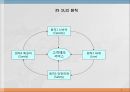 물류distribution관리와 물류시스템 7페이지