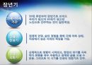 [인간행동과 사회환경] 장년기  3페이지